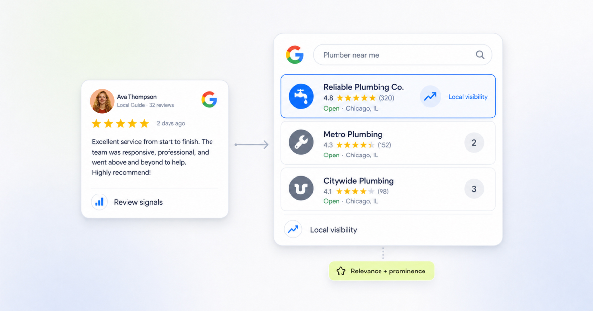 Do Google Reviews Help SEO? What Improves Local Rankings