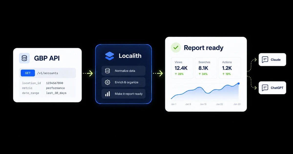Google Business Profile API: Setup, Access & Examples
