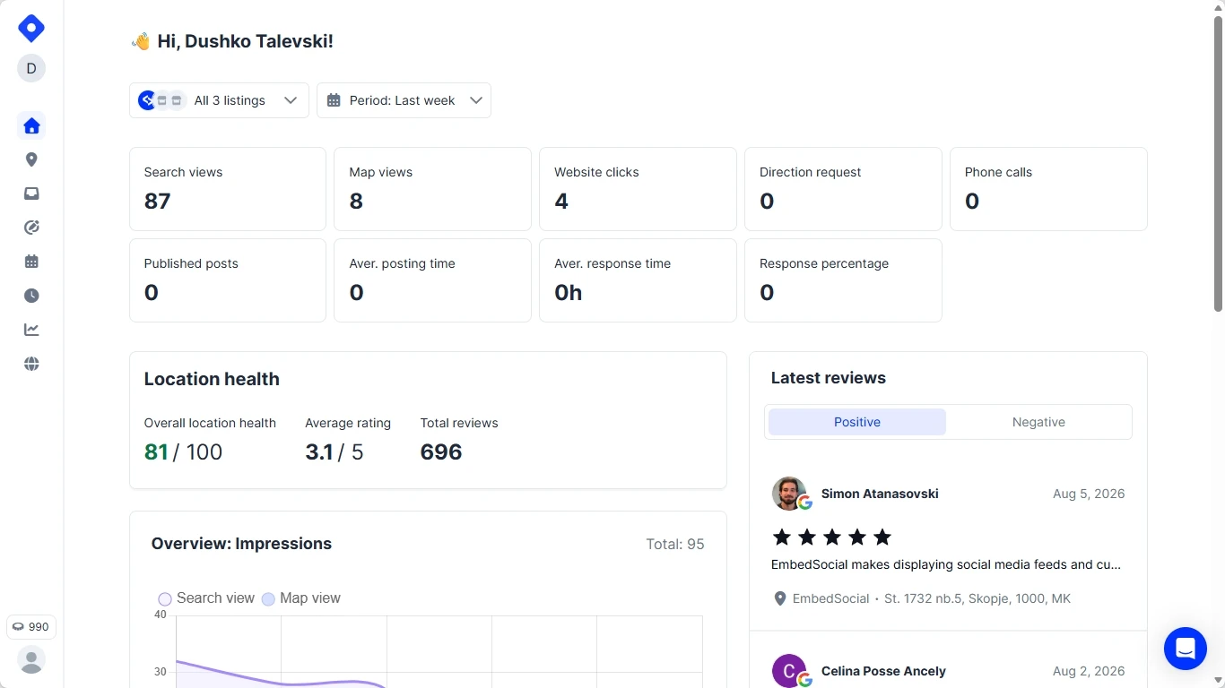 Localith’s Google Business Profile dashboard with cross-location performance metrics for every listing