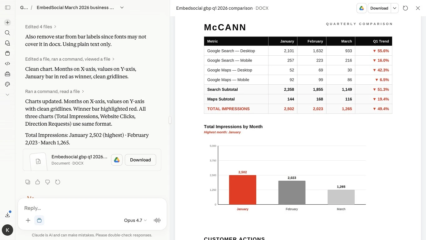 Sample cross-location Google Business Profile performance report generated by Claude via the Localith MCP