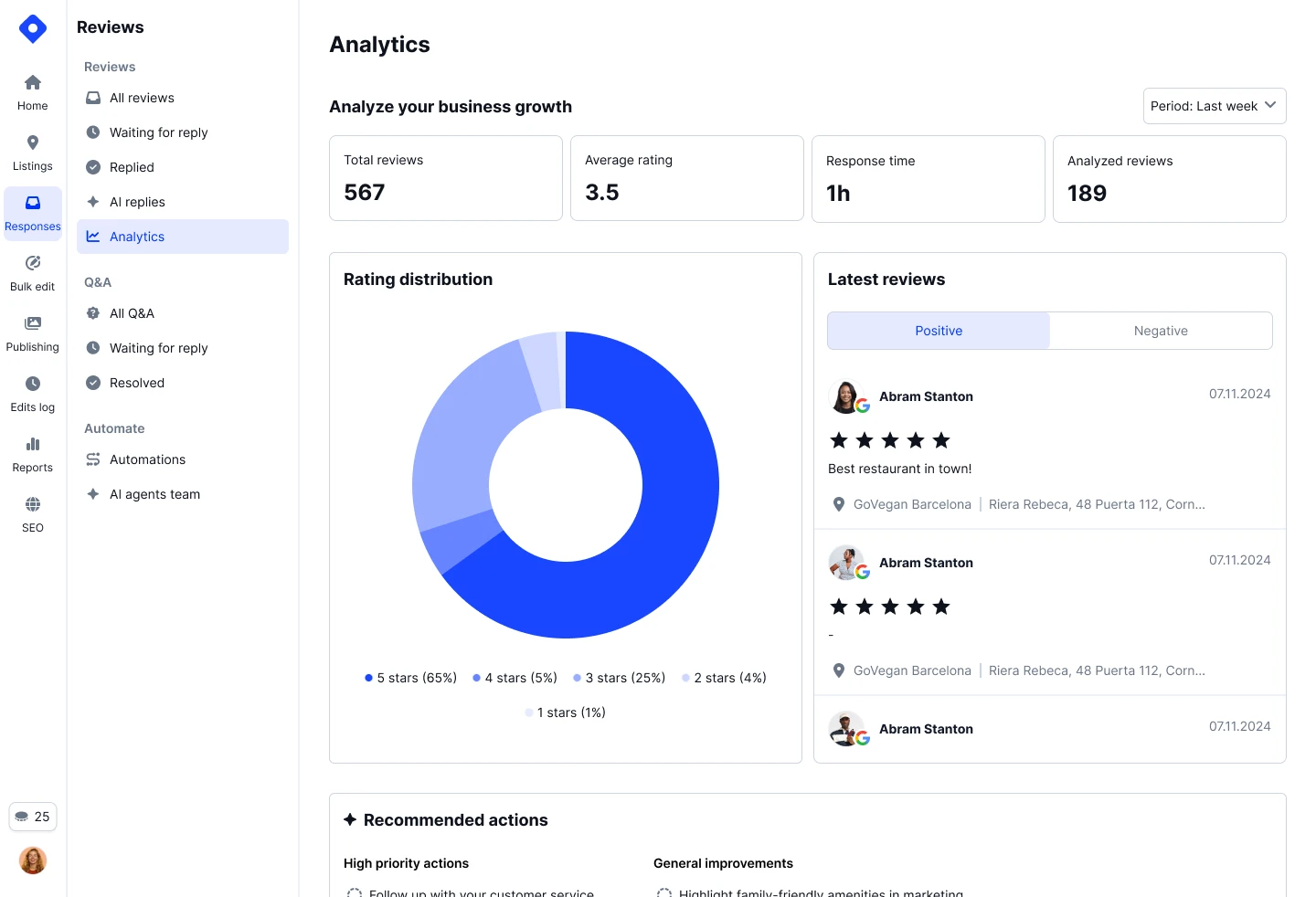 Screenshot of Localith review analytics showing rating distribution, response time, and total review volume