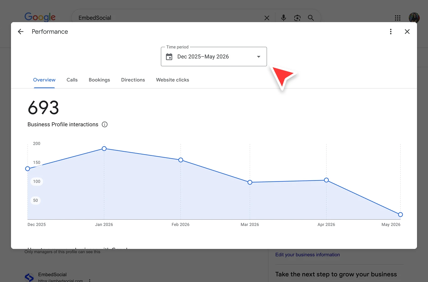 Screenshot of the native Google Business Profile Performance tab showing Business Profile interactions over a six-month period