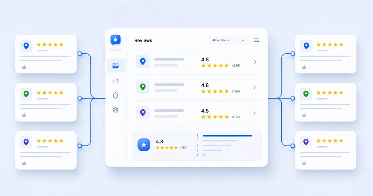 Aggregatore di recensioni Google: cos'è e come funziona