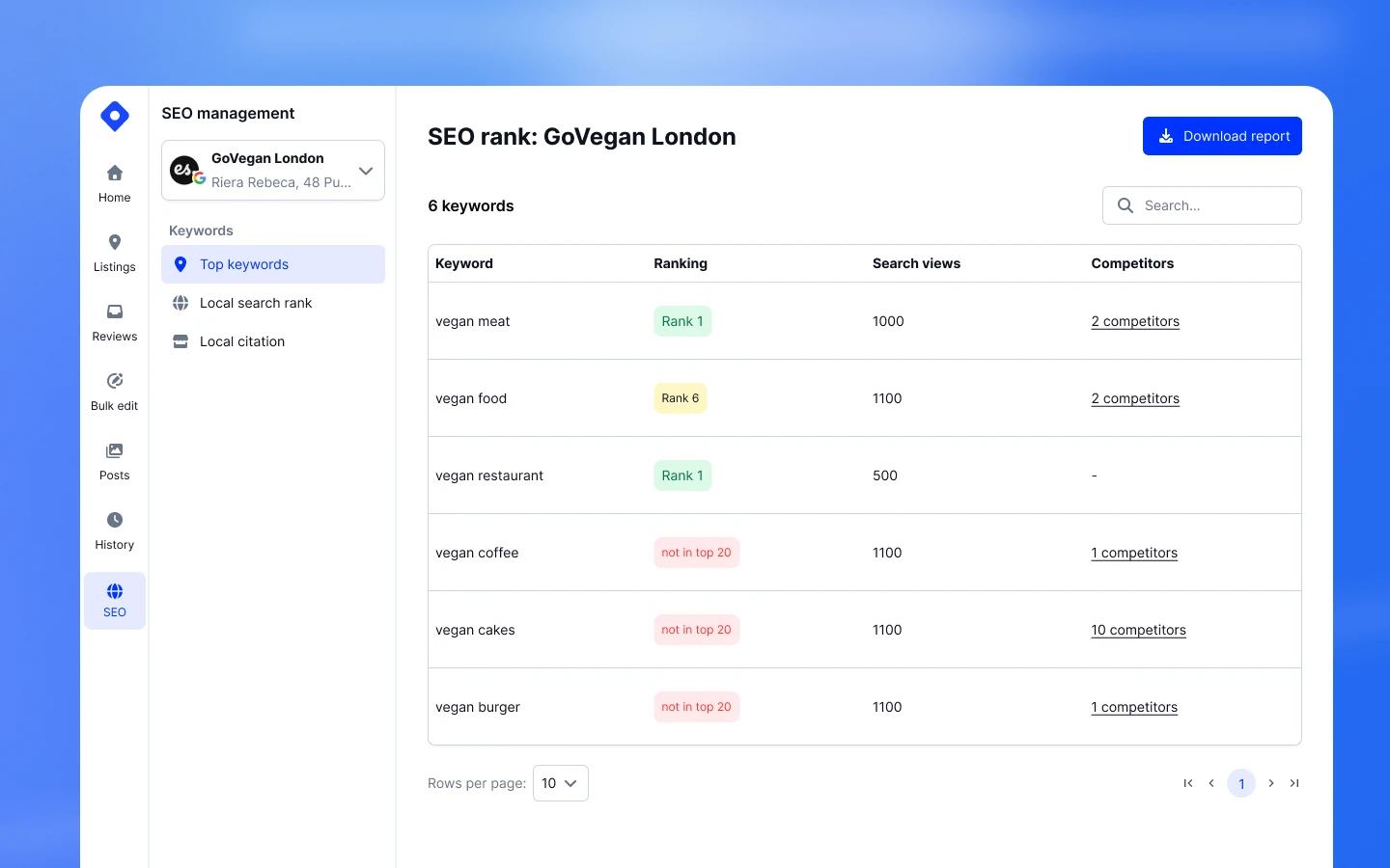 Localith top keywords local SEO ranking view screenshot