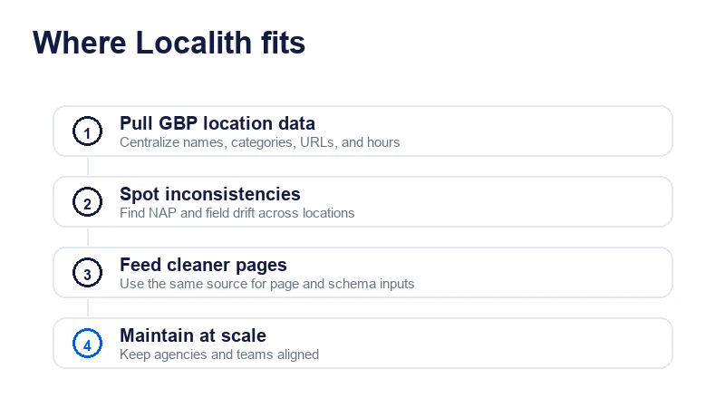 Localith data alignment workflow
