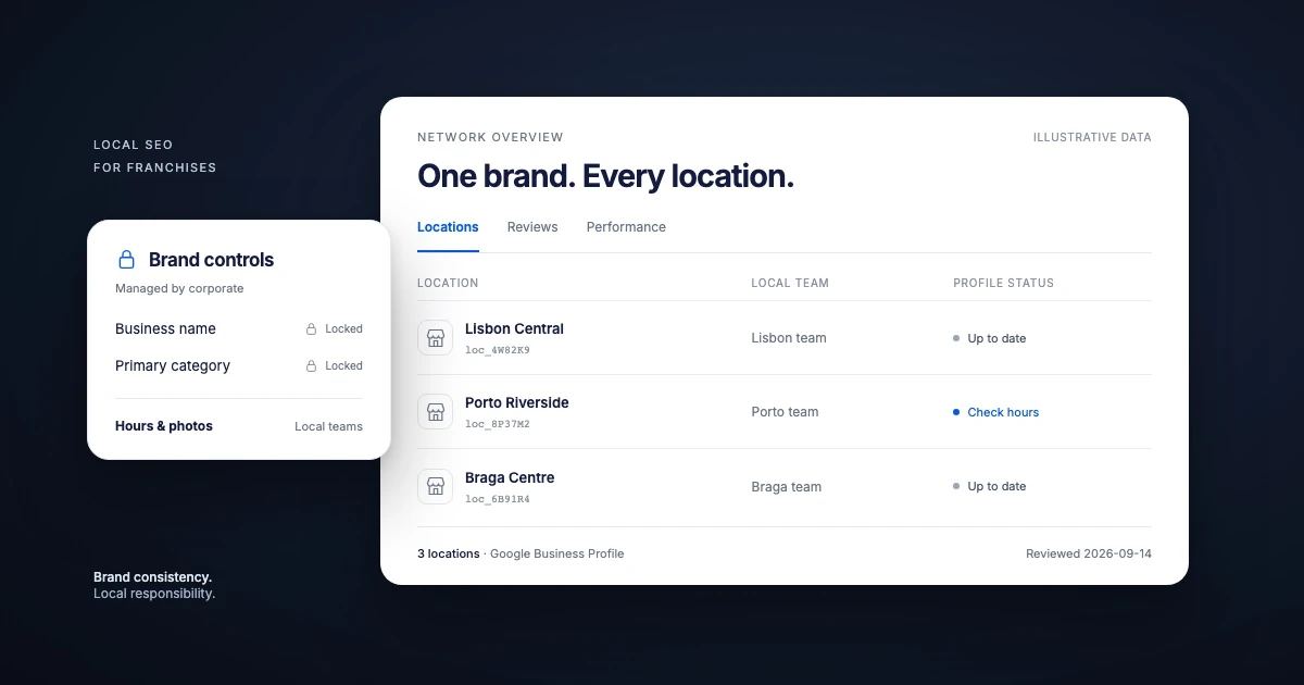 Local SEO for Franchises: A Practical Guide for 2026