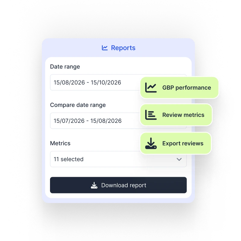 Localith-Berichtsgenerator mit GBP-Leistung, Bewertungskennzahlen und Bewertungsexport